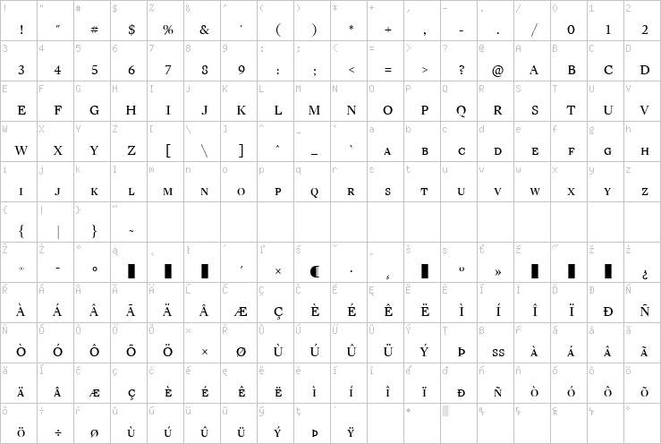 Full character map