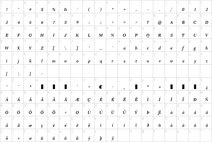 Full character map