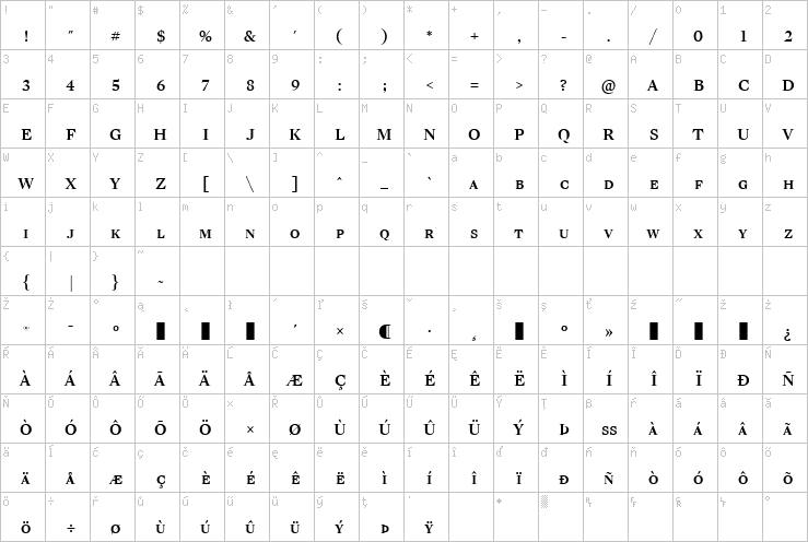 Full character map