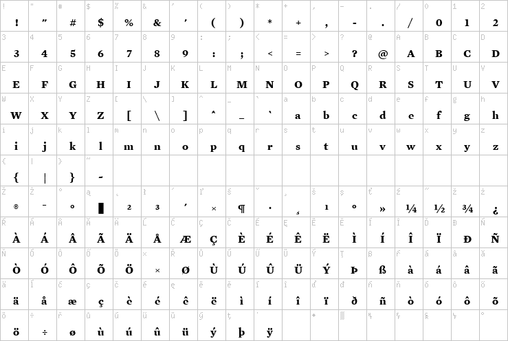 Full character map