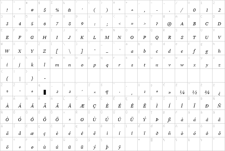 Full character map