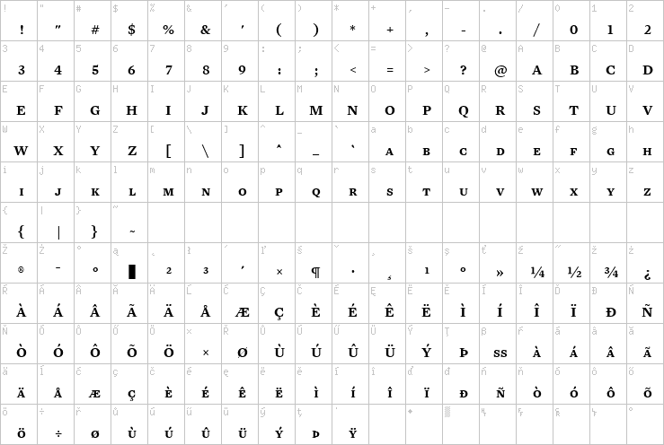 Full character map