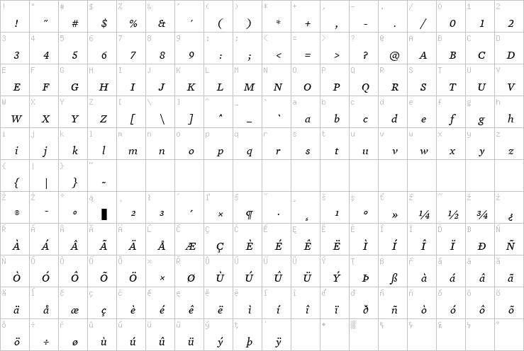 Full character map