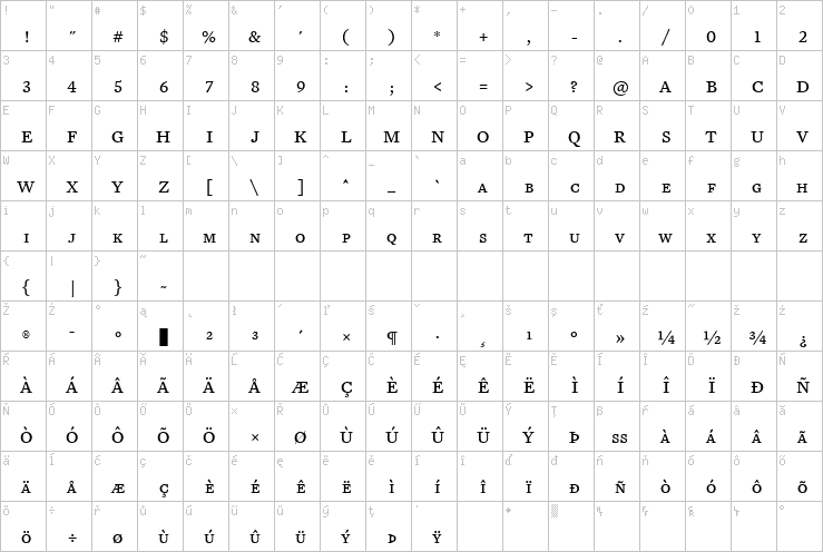 Full character map