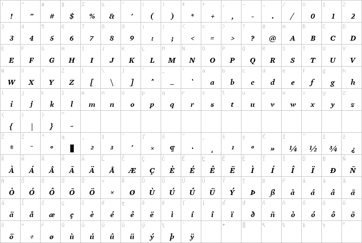 Full character map