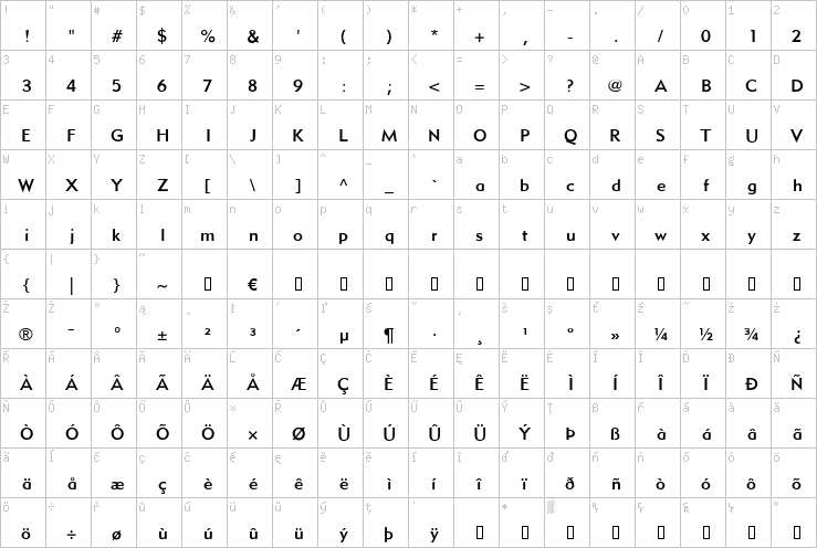 Full character map