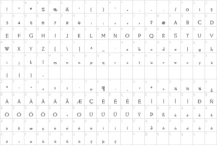 Full character map