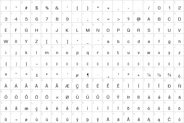 Full character map