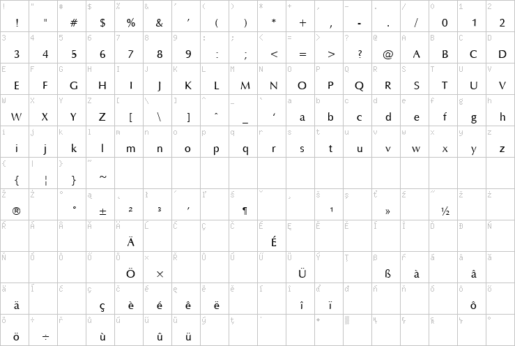 Full character map