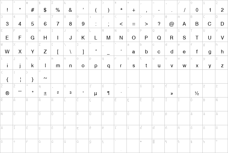 Full character map