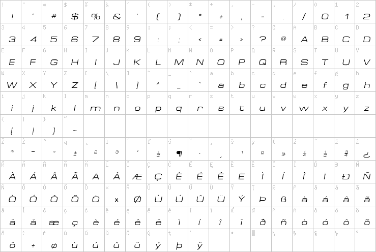 Full character map