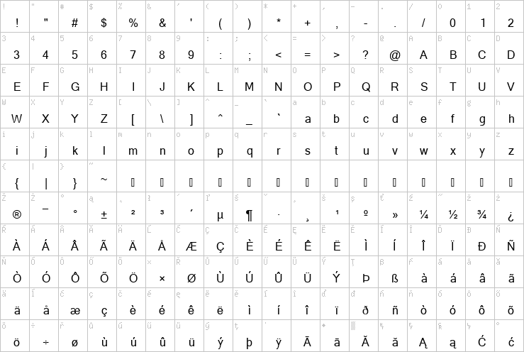 Full character map