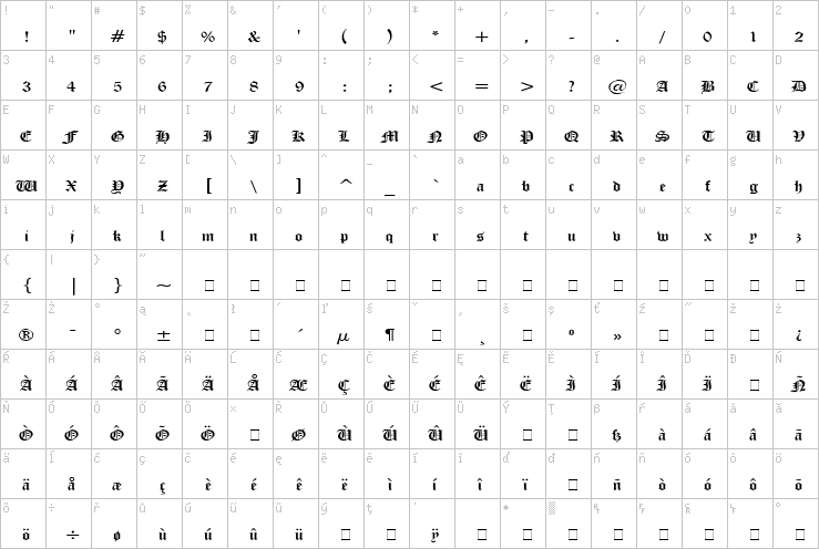 Full character map