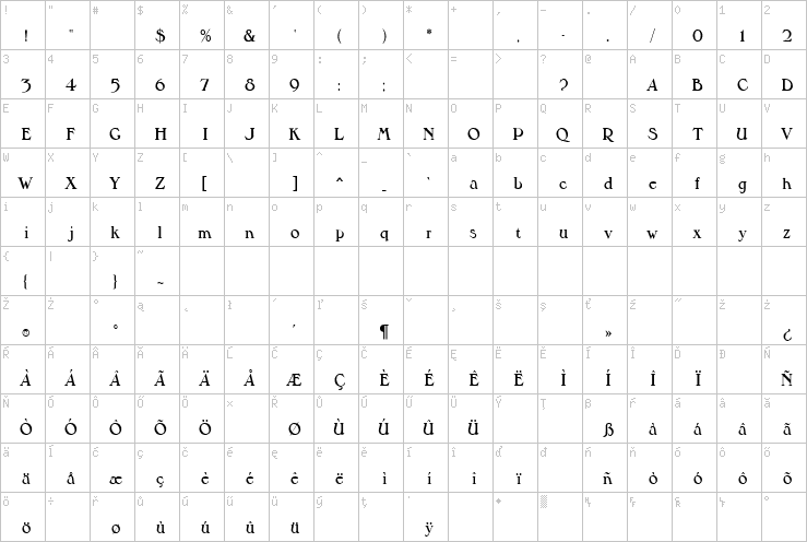 Full character map