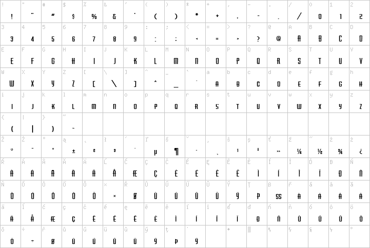 Full character map