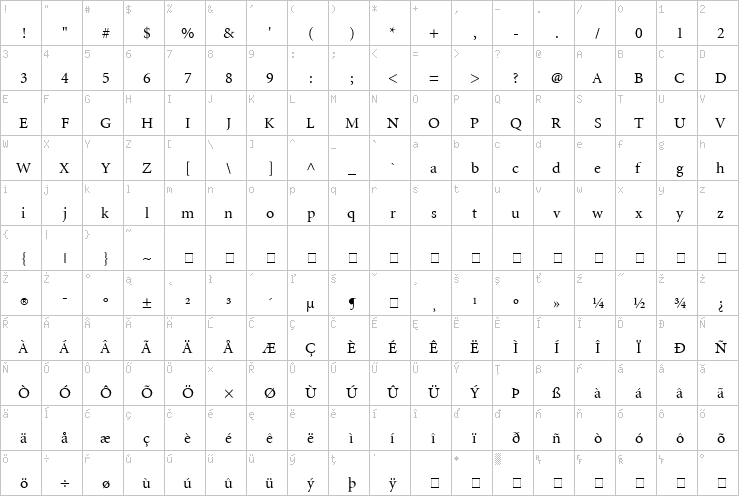 Full character map