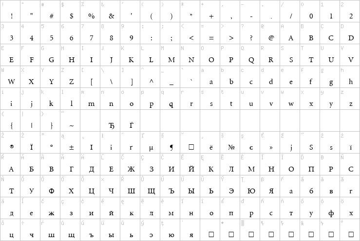 Full character map