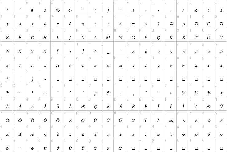 Full character map