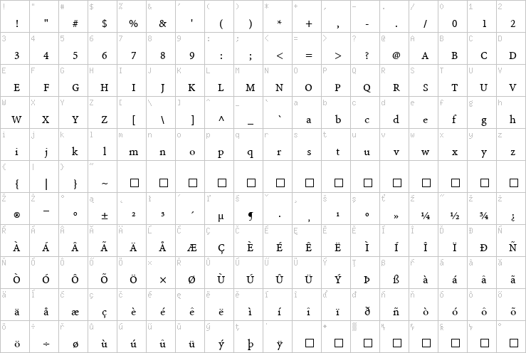 Full character map