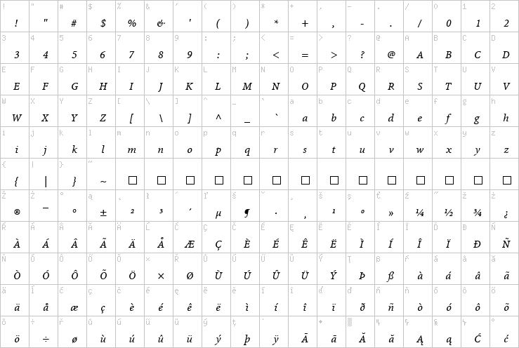 Full character map