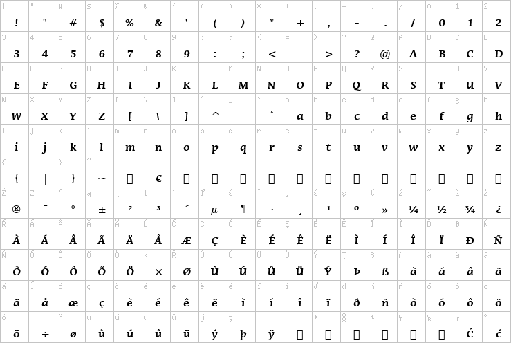 Full character map