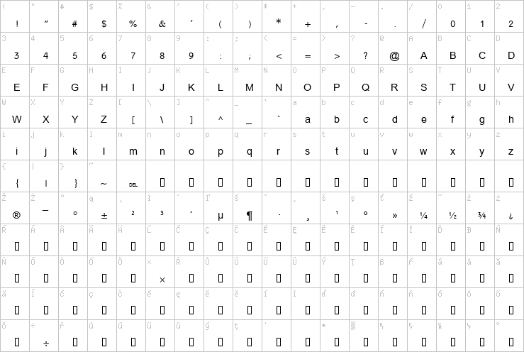 Full character map