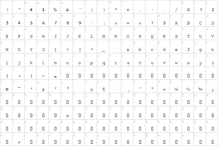 Full character map