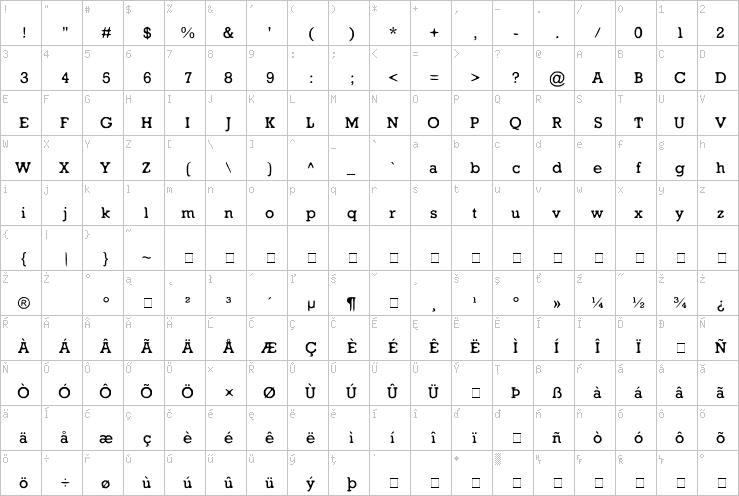 Full character map