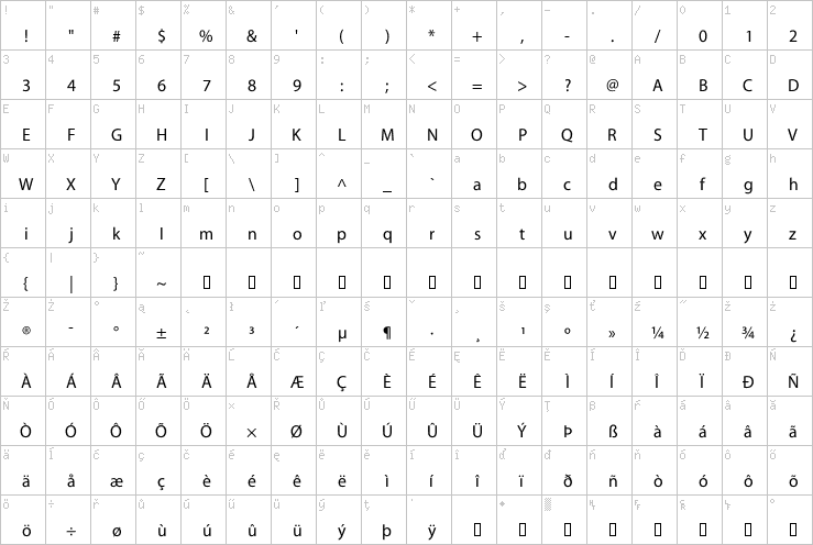 Full character map