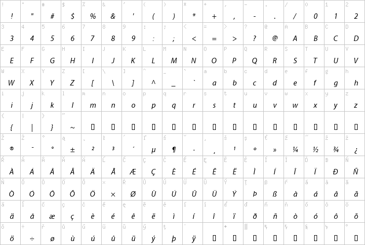 Full character map