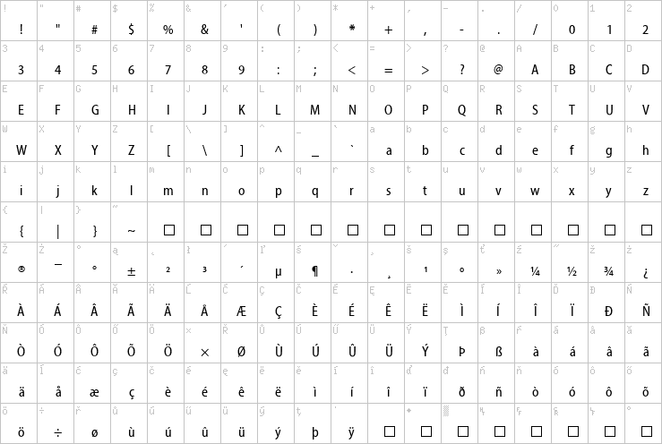 Full character map