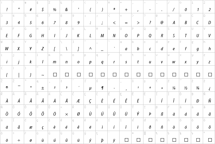 Full character map