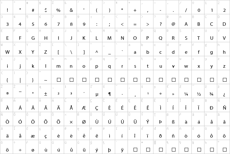 Full character map