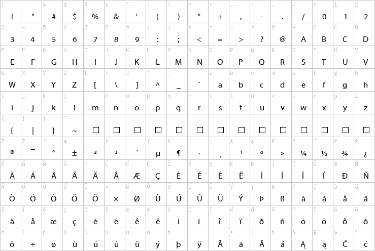 Full character map