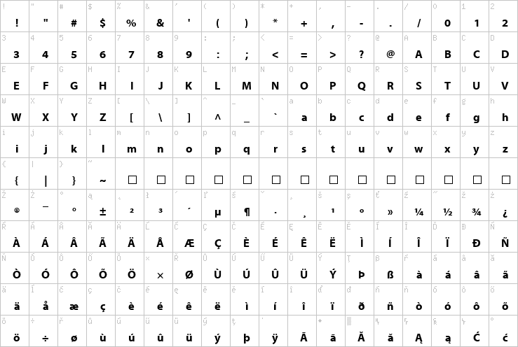 Full character map