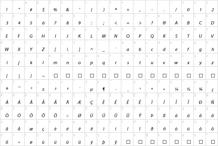 Full character map