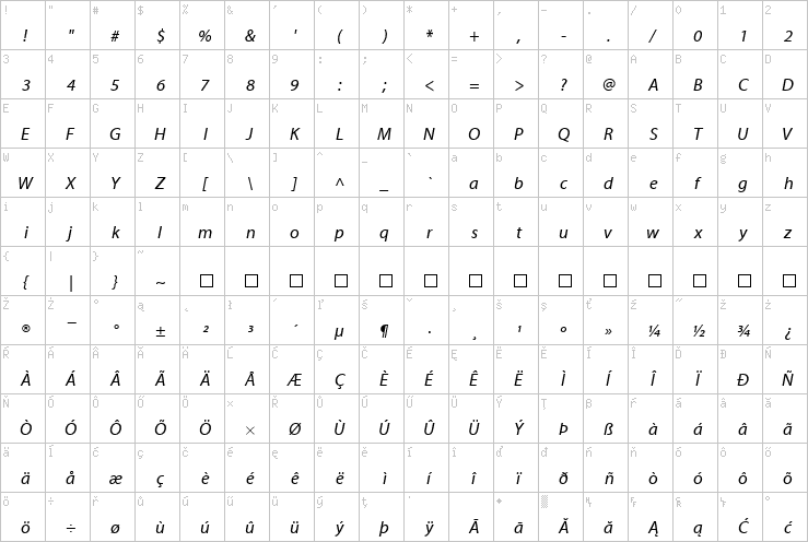 Full character map