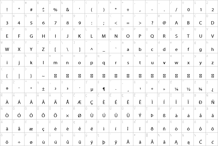 Full character map