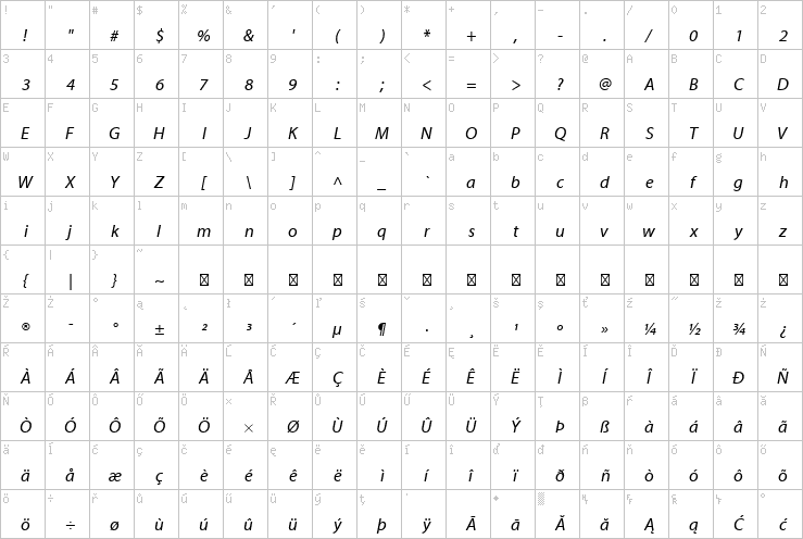 Full character map