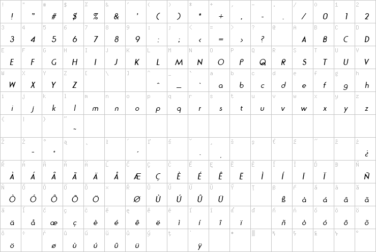 Full character map