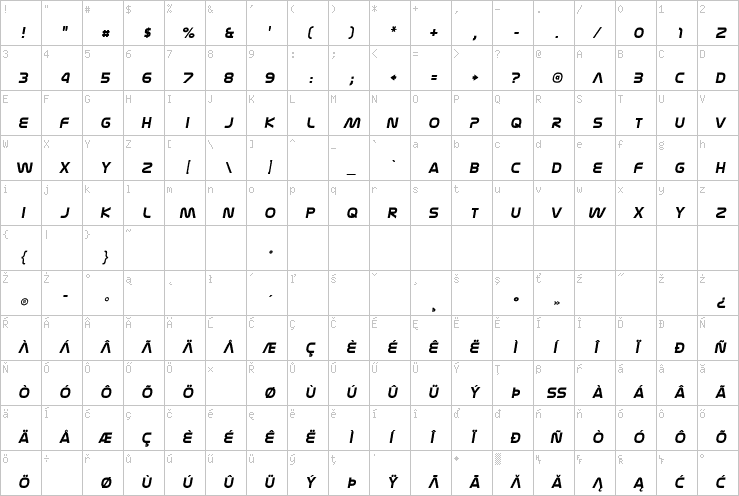 Full character map