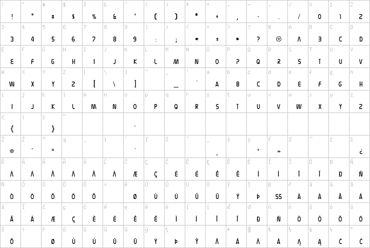 Full character map