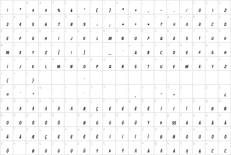 Full character map