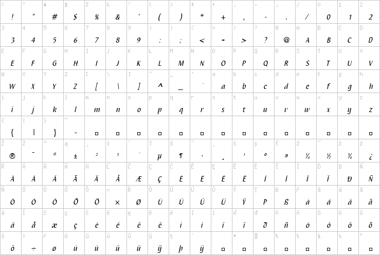 Full character map