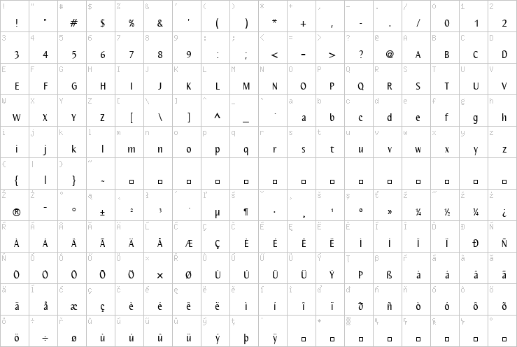 Full character map