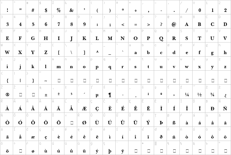 Full character map