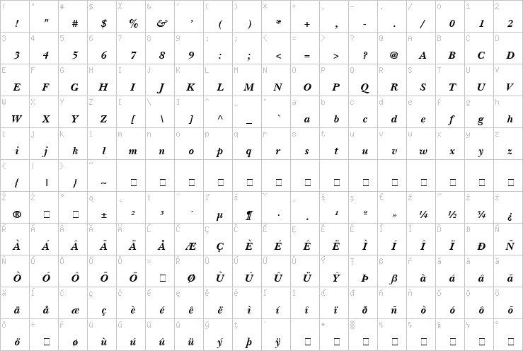 Full character map