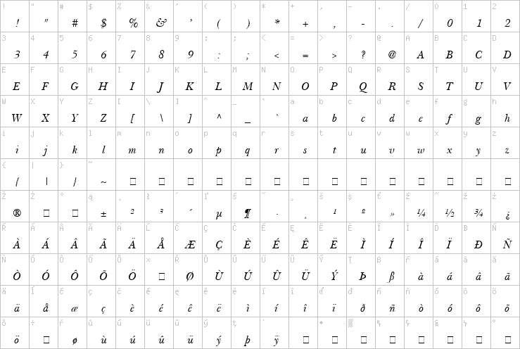 Full character map