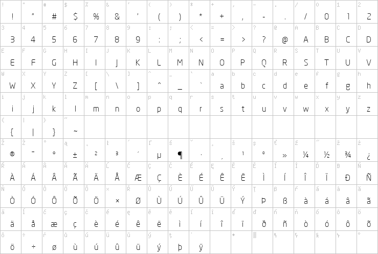 Full character map