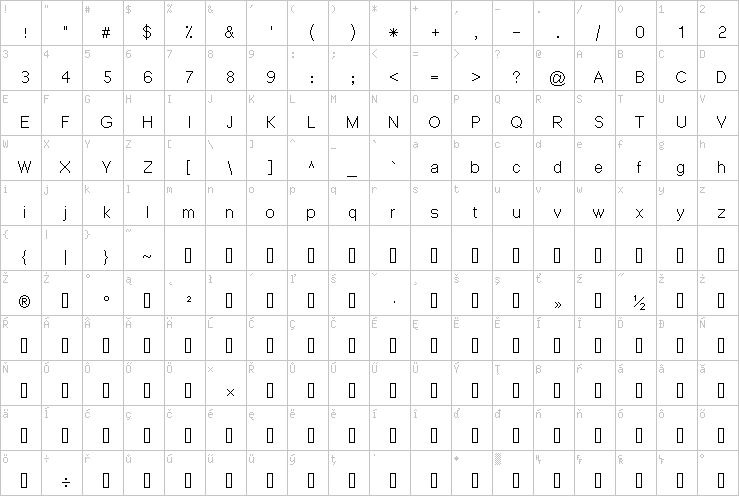 Full character map